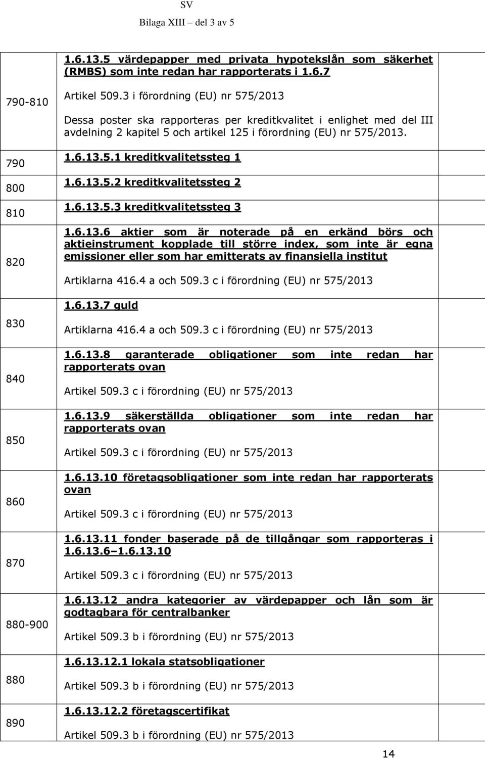 6.13.5.2 kreditkvalitetssteg 2 1.6.13.5.3 kreditkvalitetssteg 3 1.6.13.6 aktier som är noterade på en erkänd börs och aktieinstrument kopplade till större index, som inte är egna emissioner eller som har emitterats av finansiella institut Artiklarna 416.