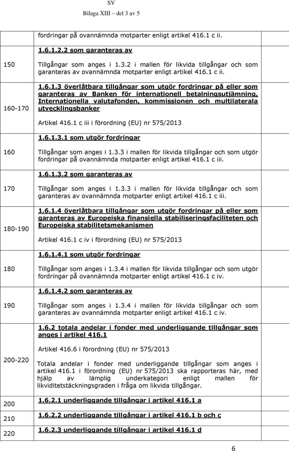 .1 c ii. 1.6.1.3 överlåtbara tillgångar som utgör fordringar på eller som garanteras av Banken för internationell betalningsutjämning, Internationella valutafonden, kommissionen och multilaterala