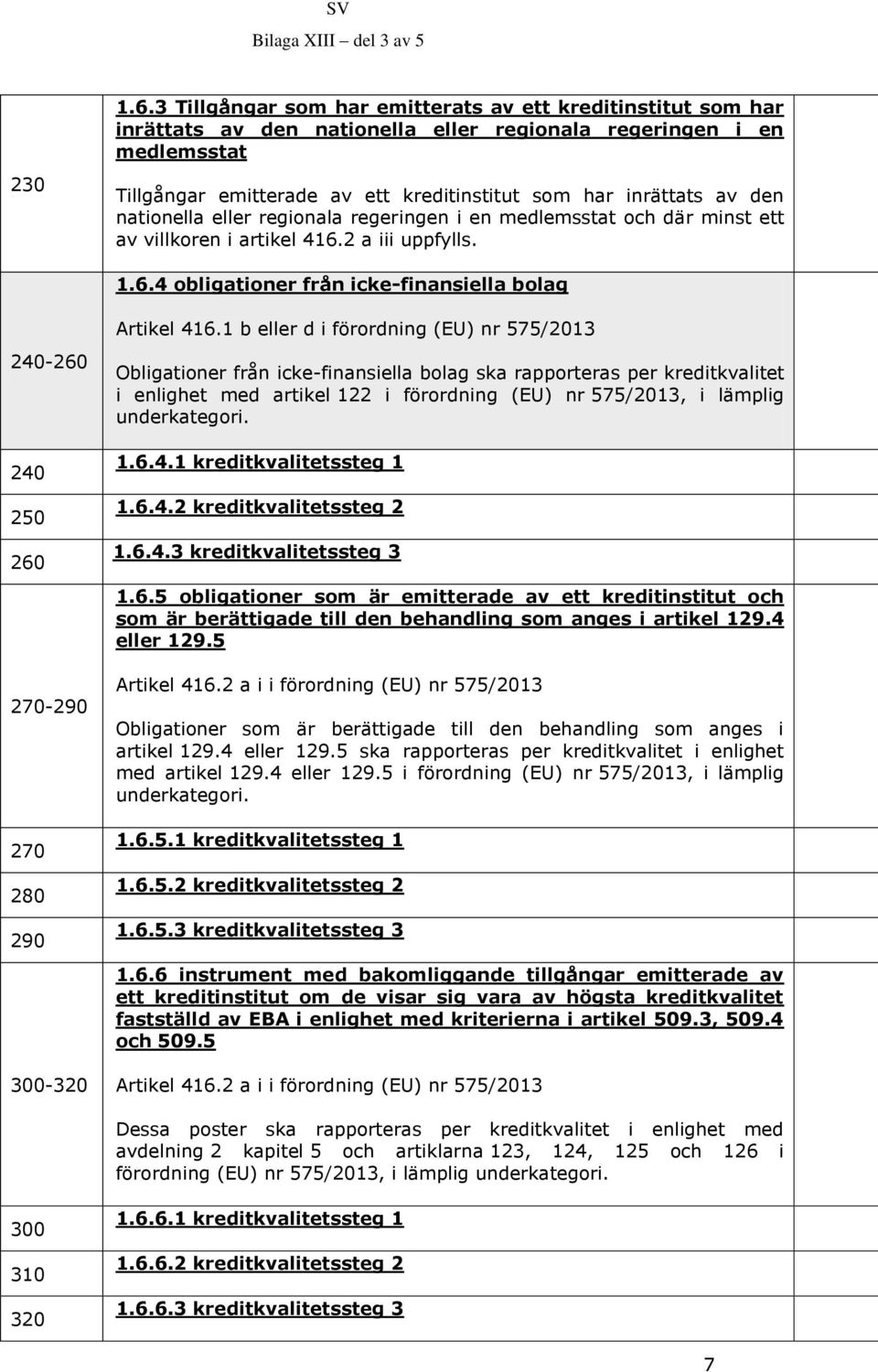 den nationella eller regionala regeringen i en medlemsstat och där minst ett av villkoren i artikel 416.2 a iii uppfylls. 1.6.4 obligationer från icke-finansiella bolag Artikel 416.