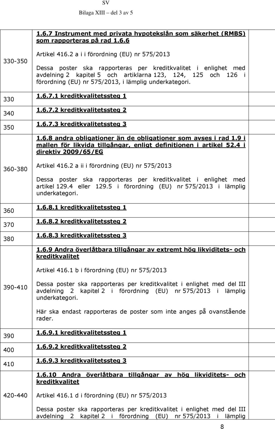 underkategori. 1.6.7.1 kreditkvalitetssteg 1 1.6.7.2 kreditkvalitetssteg 2 1.6.7.3 kreditkvalitetssteg 3 1.6.8 andra obligationer än de obligationer som avses i rad 1.