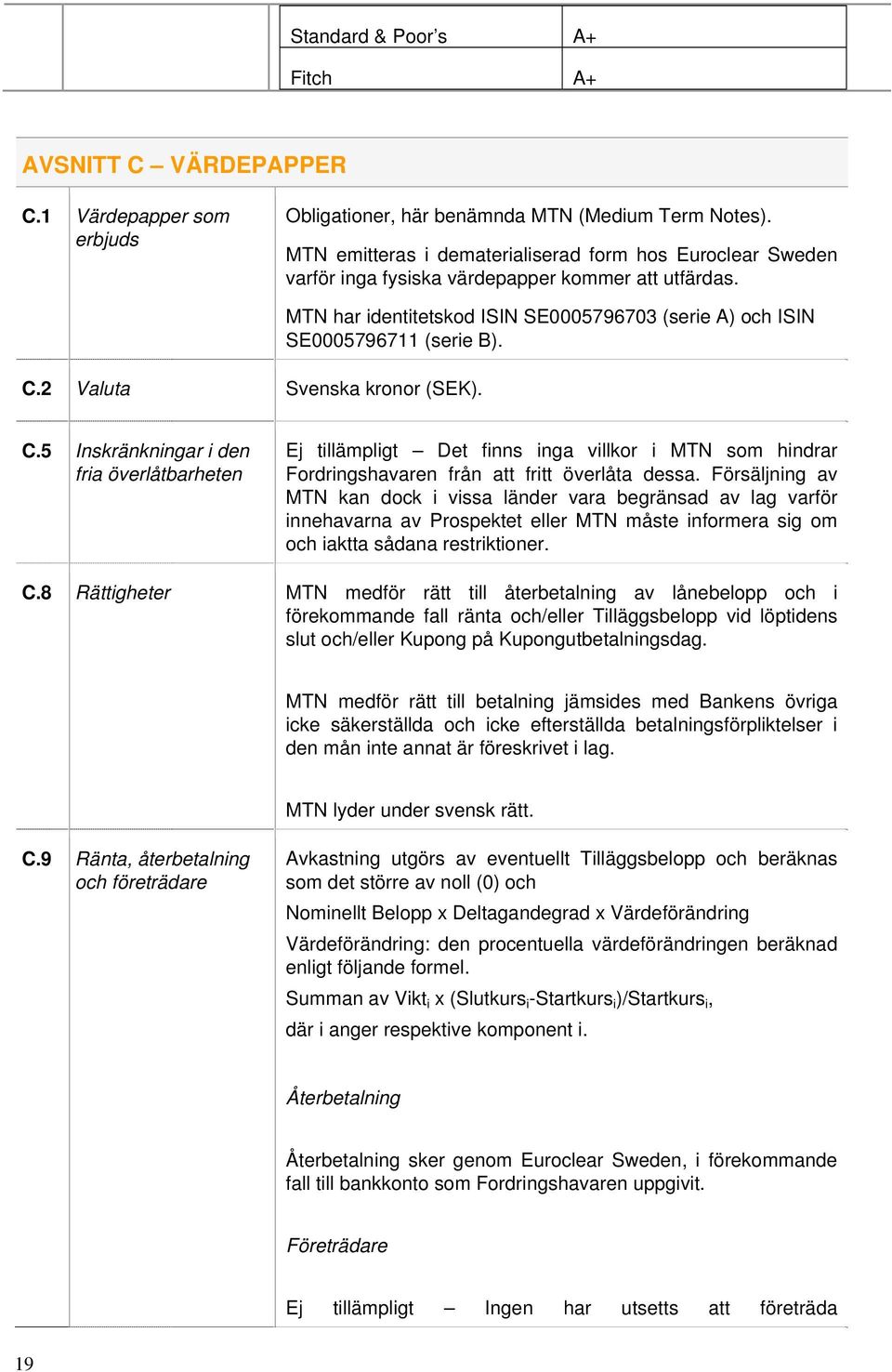 MTN har identitetskod ISIN SE0005796703 (serie A) och ISIN SE0005796711 (serie B). C.