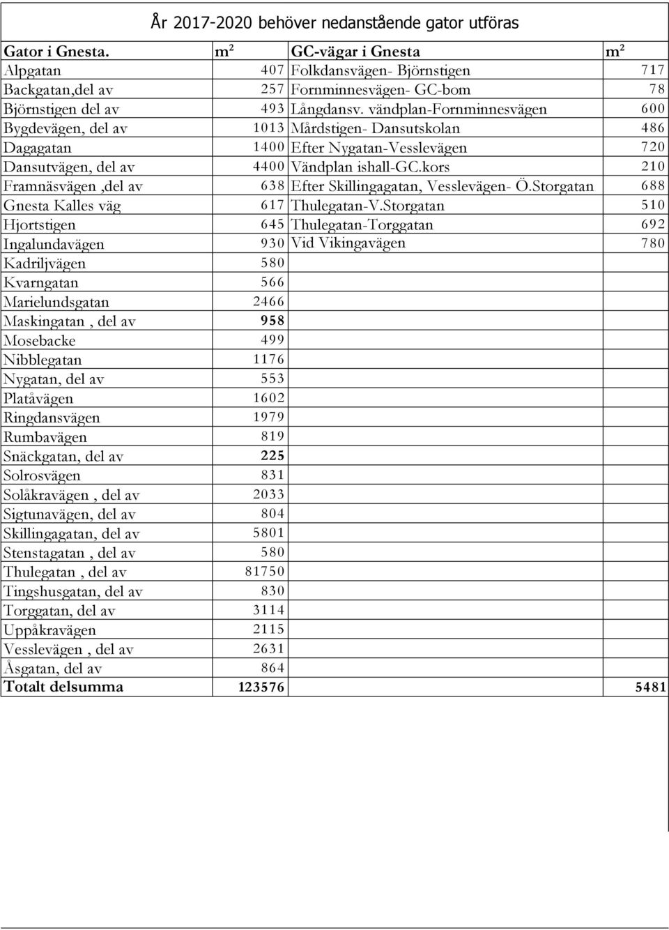 vändplan-fornminnesvägen 600 Bygdevägen, del av 1013 Mårdstigen- Dansutskolan 486 Dagagatan 1400 Efter Nygatan-Vesslevägen 720 Dansutvägen, del av 4400 Vändplan ishall-gc.
