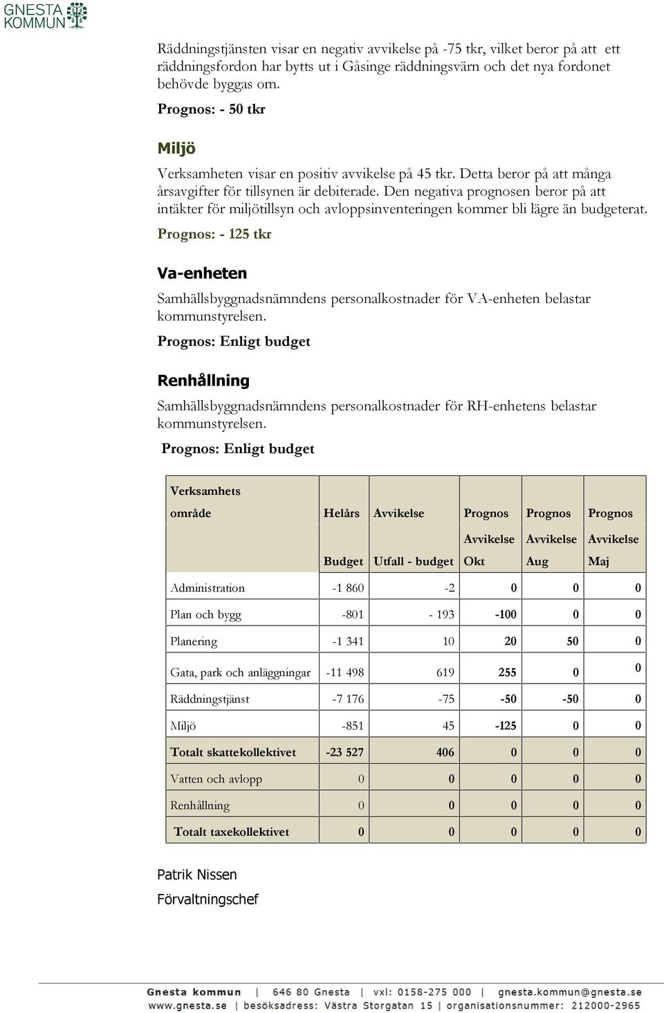 Den negativa prognosen beror på att intäkter för miljötillsyn och avloppsinventeringen kommer bli lägre än budgeterat.