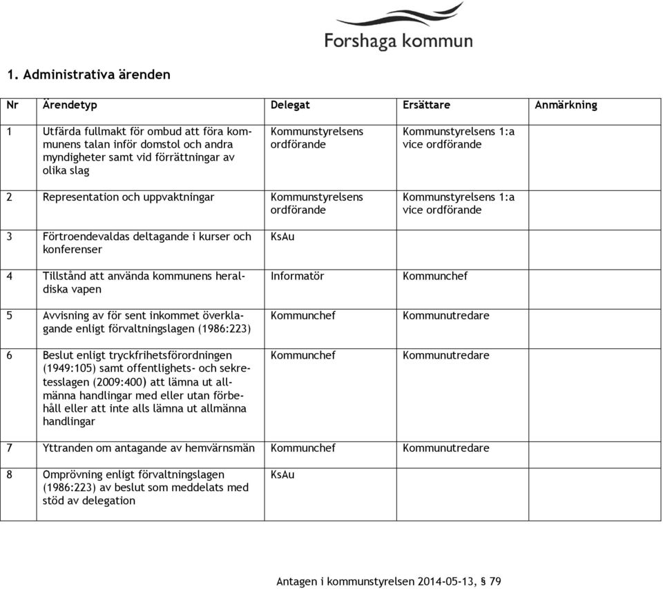 Beslut enligt tryckfrihetsförordningen (1949:105) samt offentlighets- och sekretesslagen (2009:400) att lämna ut allmänna handlingar med eller utan förbehåll eller att inte alls lämna ut allmänna