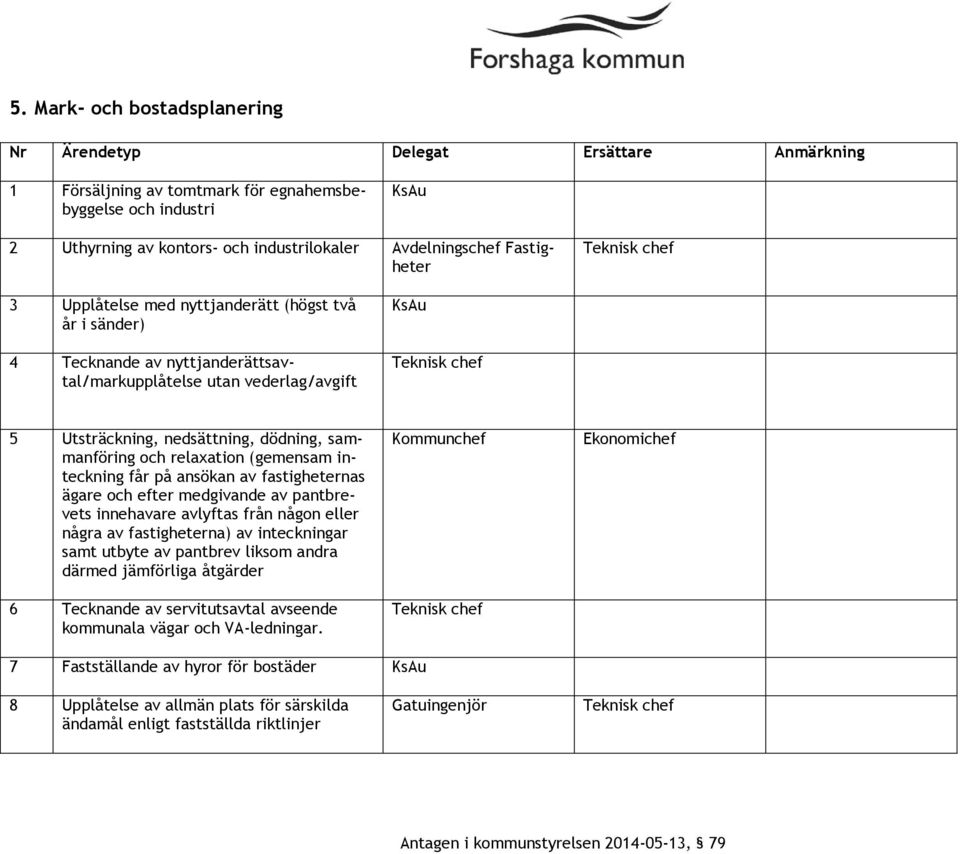 fastigheternas ägare och efter medgivande av pantbrevets innehavare avlyftas från någon eller några av fastigheterna) av inteckningar samt utbyte av pantbrev liksom andra därmed jämförliga åtgärder 6