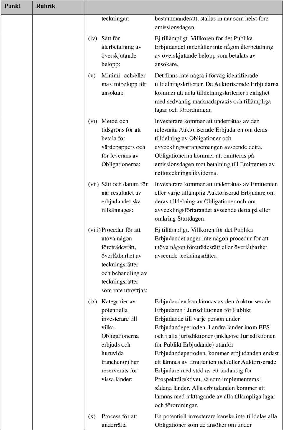 teckningsrätter som inte utnyttjas: (ix) Kategorier av potentiella investerare till vilka Obligationerna erbjuds och huruvida tranchen(r) har reserverats för vissa länder: (x) Process för att