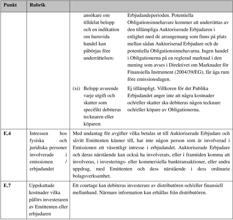 avseende varje utgift och skatter som specifikt debiteras tecknaren eller köparen: Erbjudandeperioden.