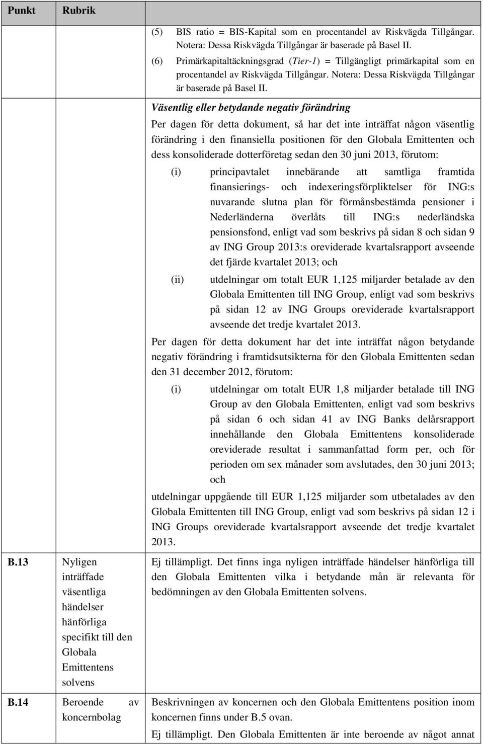 (6) Primärkapitaltäckningsgrad (Tier-1) = Tillgängligt primärkapital som en procentandel av Riskvägda Tillgångar. Notera: Dessa Riskvägda Tillgångar är baserade på Basel II.