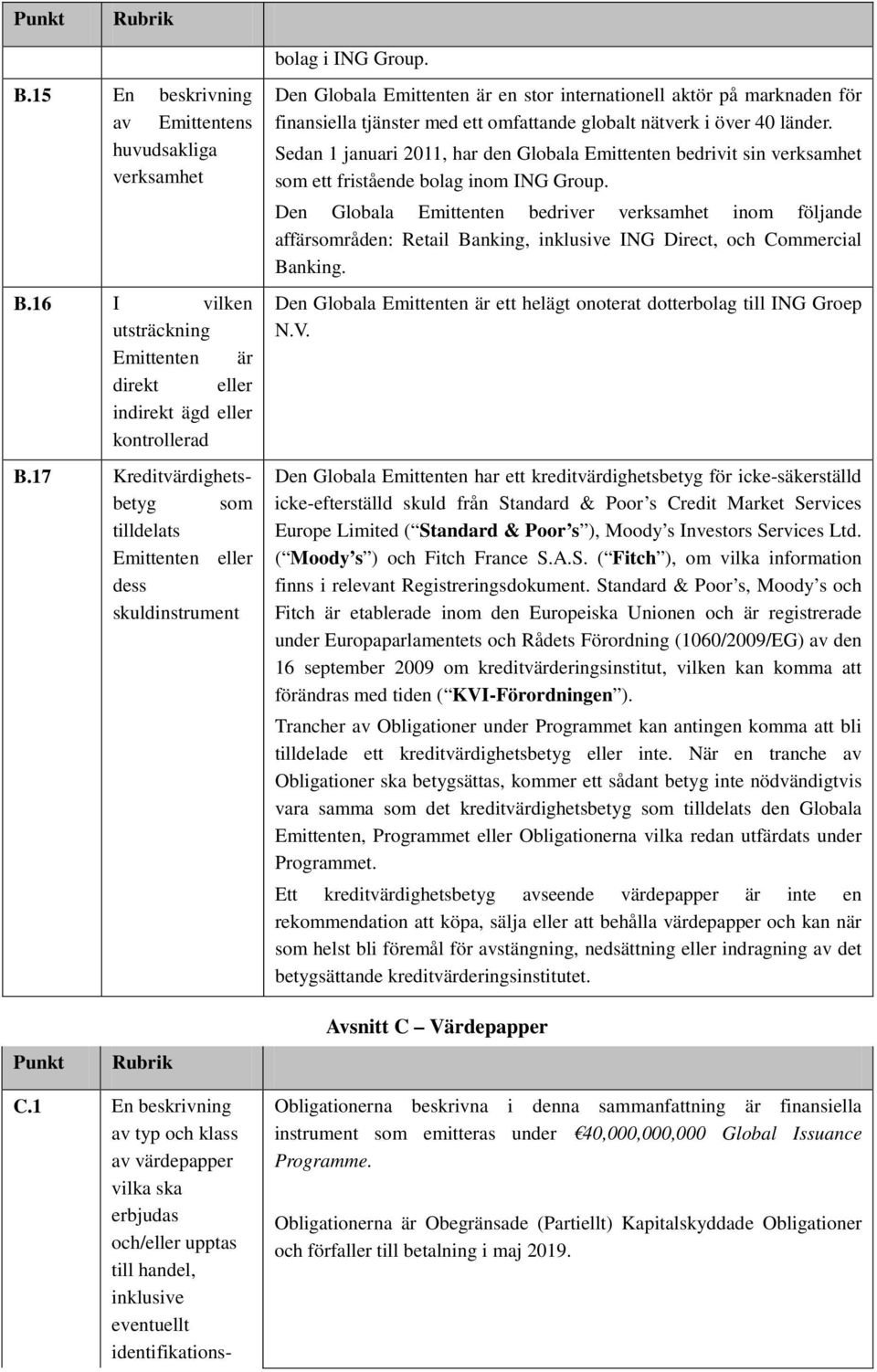 nätverk i över 40 länder. Sedan 1 januari 2011, har den Globala Emittenten bedrivit sin verksamhet som ett fristående bolag inom ING Group.