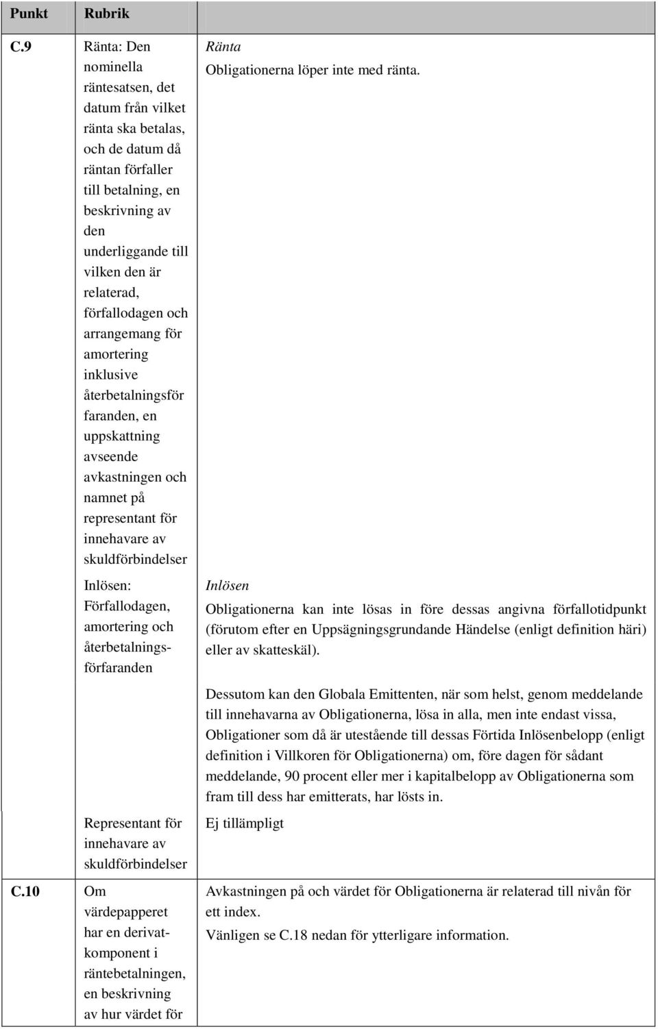 Förfallodagen, amortering och återbetalningsförfaranden Representant för innehavare av skuldförbindelser C.