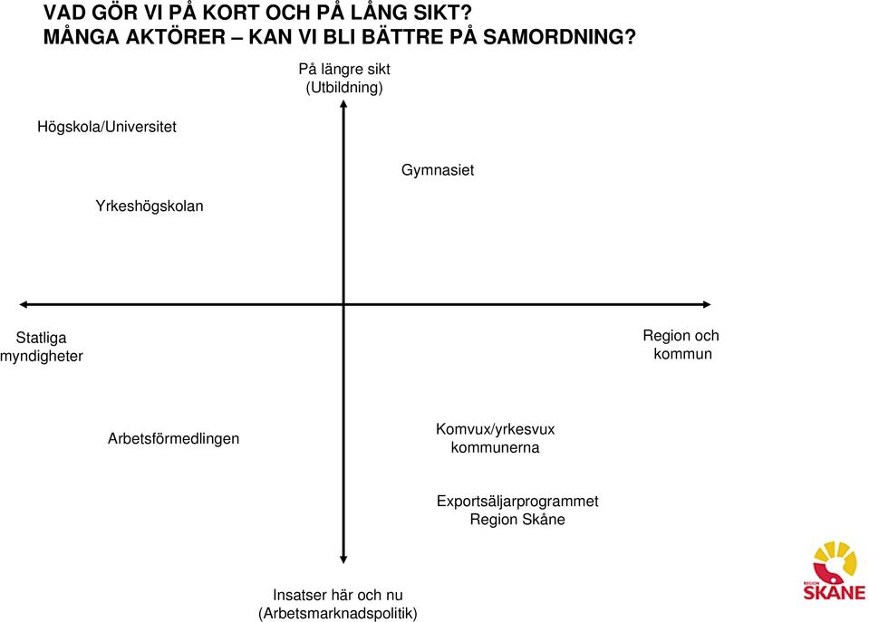 Högskola/Universitet På längre sikt (Utbildning) Yrkeshögskolan Gymnasiet