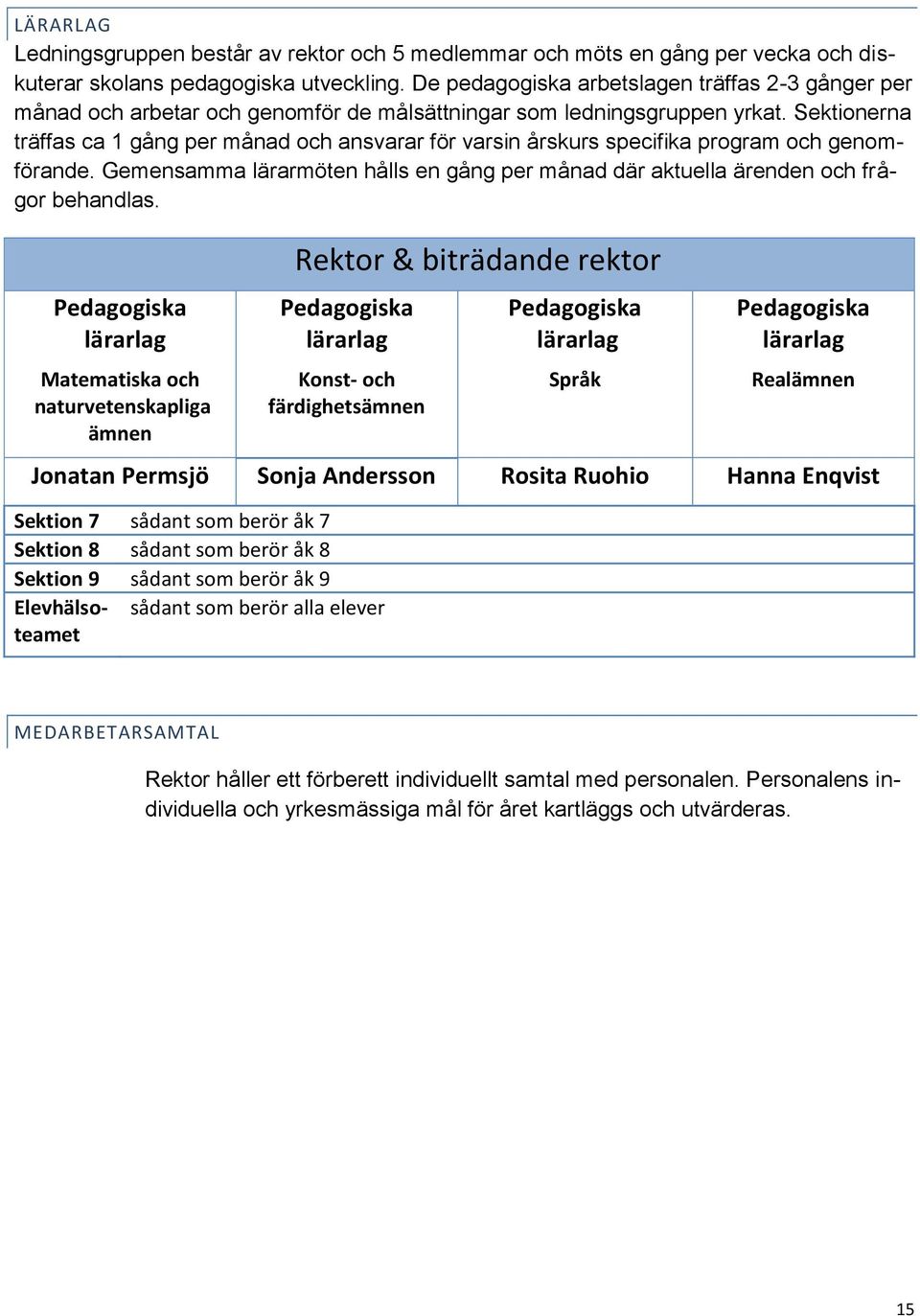 Sektionerna träffas ca 1 gång per månad och ansvarar för varsin årskurs specifika program och genomförande. Gemensamma lärarmöten hålls en gång per månad där aktuella ärenden och frågor behandlas.