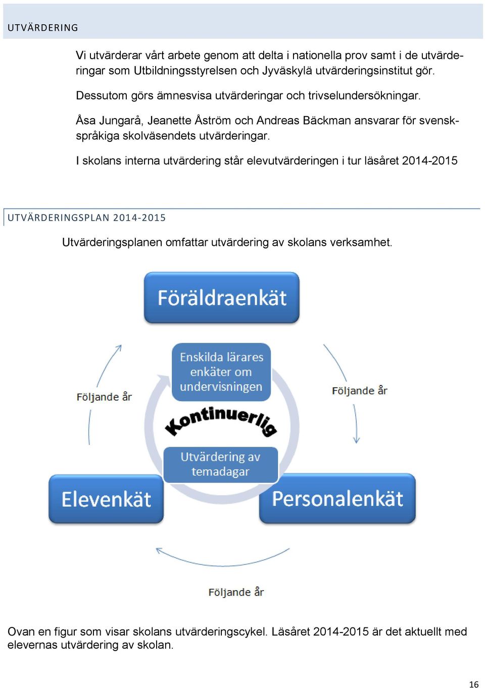 Åsa Jungarå, Jeanette Åström och Andreas Bäckman ansvarar för svenskspråkiga skolväsendets utvärderingar.