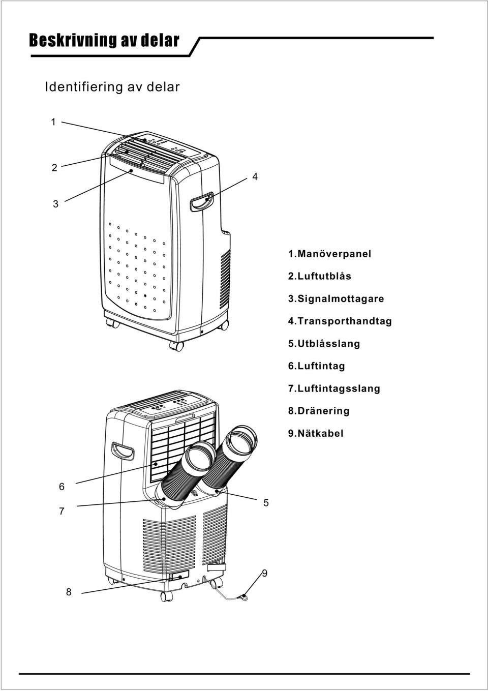 Signalmottagare 4.Transporthandtag 5.