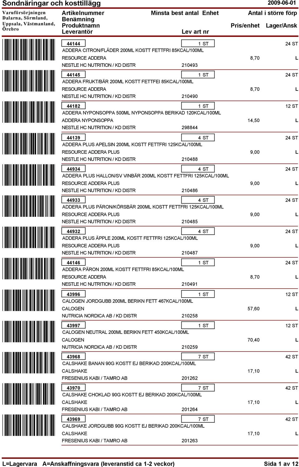 FETTFRI 125KCAL/100ML RESOURCE ADDERA PLUS RESOURCE ADDERA PLUS 210488 44934 ADDERA PLUS HALLON/SV VINBÄR 200ML KOSTT FETTFRI 125KCAL/100ML RESOURCE ADDERA PLUS 210486 44933 ADDERA PLUS PÄRON/KÖRSBÄR