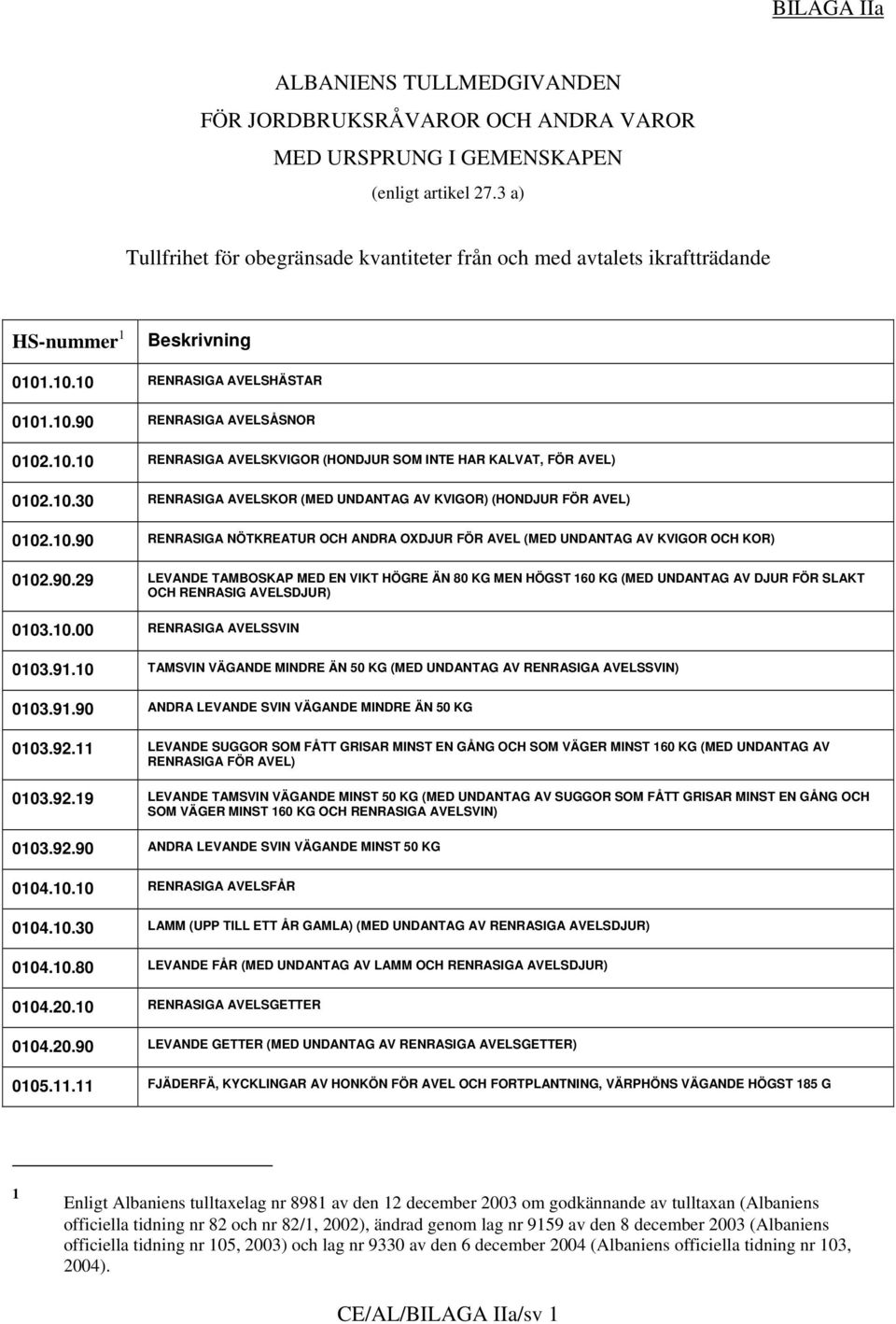 10.30 RENRASIGA AVELSKOR (MED UNDANTAG AV KVIGOR) (HONDJUR FÖR AVEL) 0102.10.90 