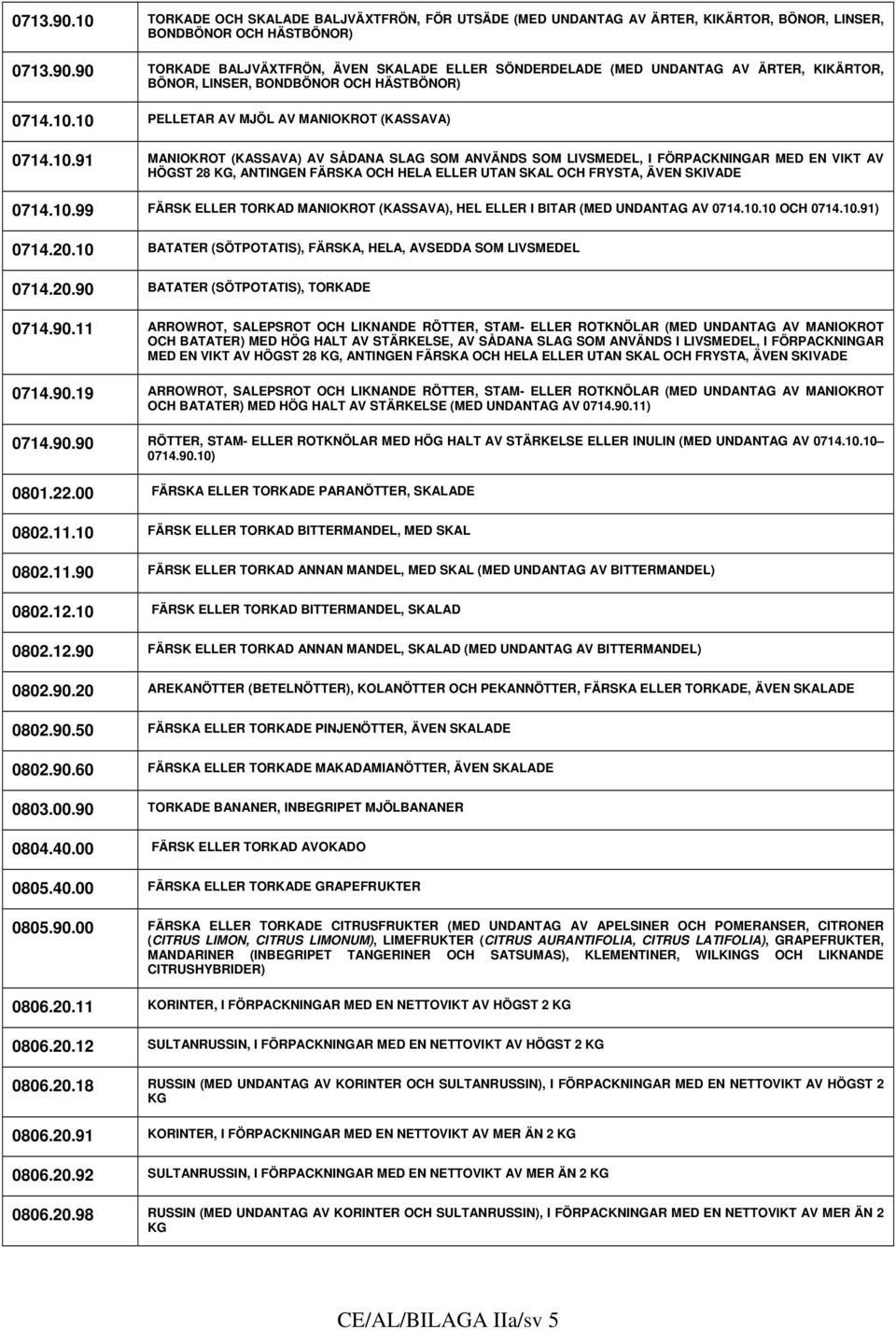 10.99 FÄRSK ELLER TORKAD MANIOKROT (KASSAVA), HEL ELLER I BITAR (MED UNDANTAG AV 0714.10.10 OCH 0714.10.91) 0714.20.10 BATATER (SÖTPOTATIS), FÄRSKA, HELA, AVSEDDA SOM LIVSMEDEL 0714.20.90 BATATER (SÖTPOTATIS), TORKADE 0714.