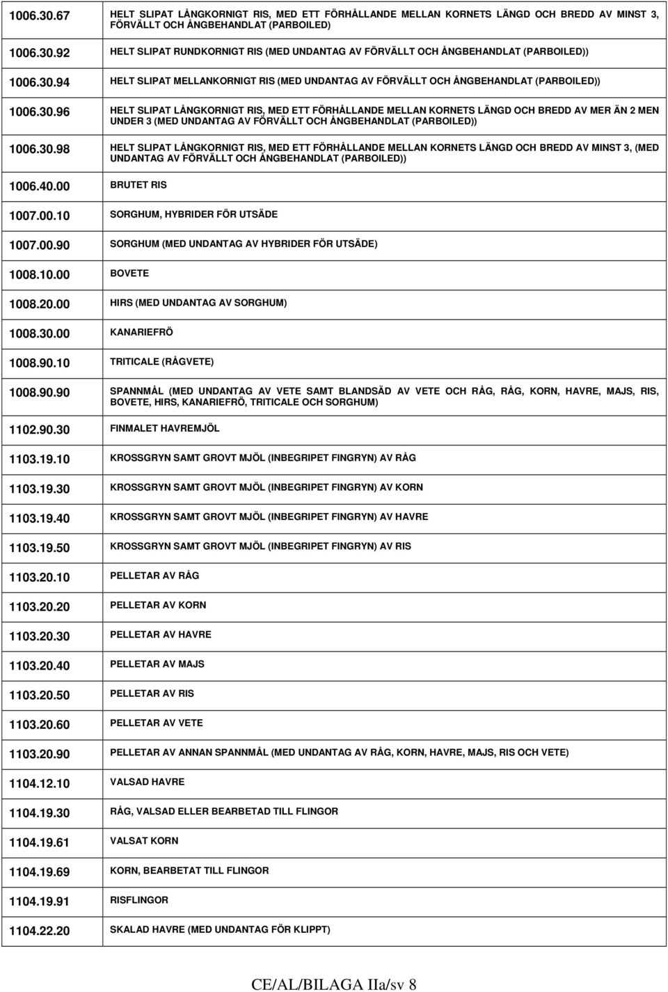 30.98 HELT SLIPAT LÅNGKORNIGT RIS, MED ETT FÖRHÅLLANDE MELLAN KORNETS LÄNGD OCH BREDD AV MINST 3, (MED UNDANTAG AV FÖRVÄLLT OCH ÅNGBEHANDLAT (PARBOILED)) 1006.40.00 BRUTET RIS 1007.00.10 SORGHUM, HYBRIDER FÖR UTSÄDE 1007.