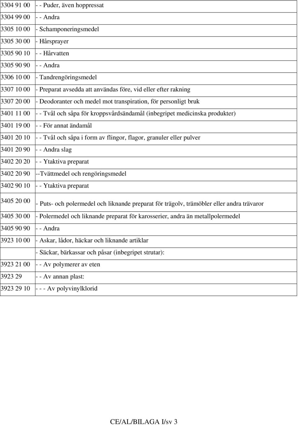 (inbegripet medicinska produkter) 3401 19 00 - - För annat ändamål 3401 20 10 - - Tvål och såpa i form av flingor, flagor, granuler eller pulver 3401 20 90 - - Andra slag 3402 20 20 - - Ytaktiva