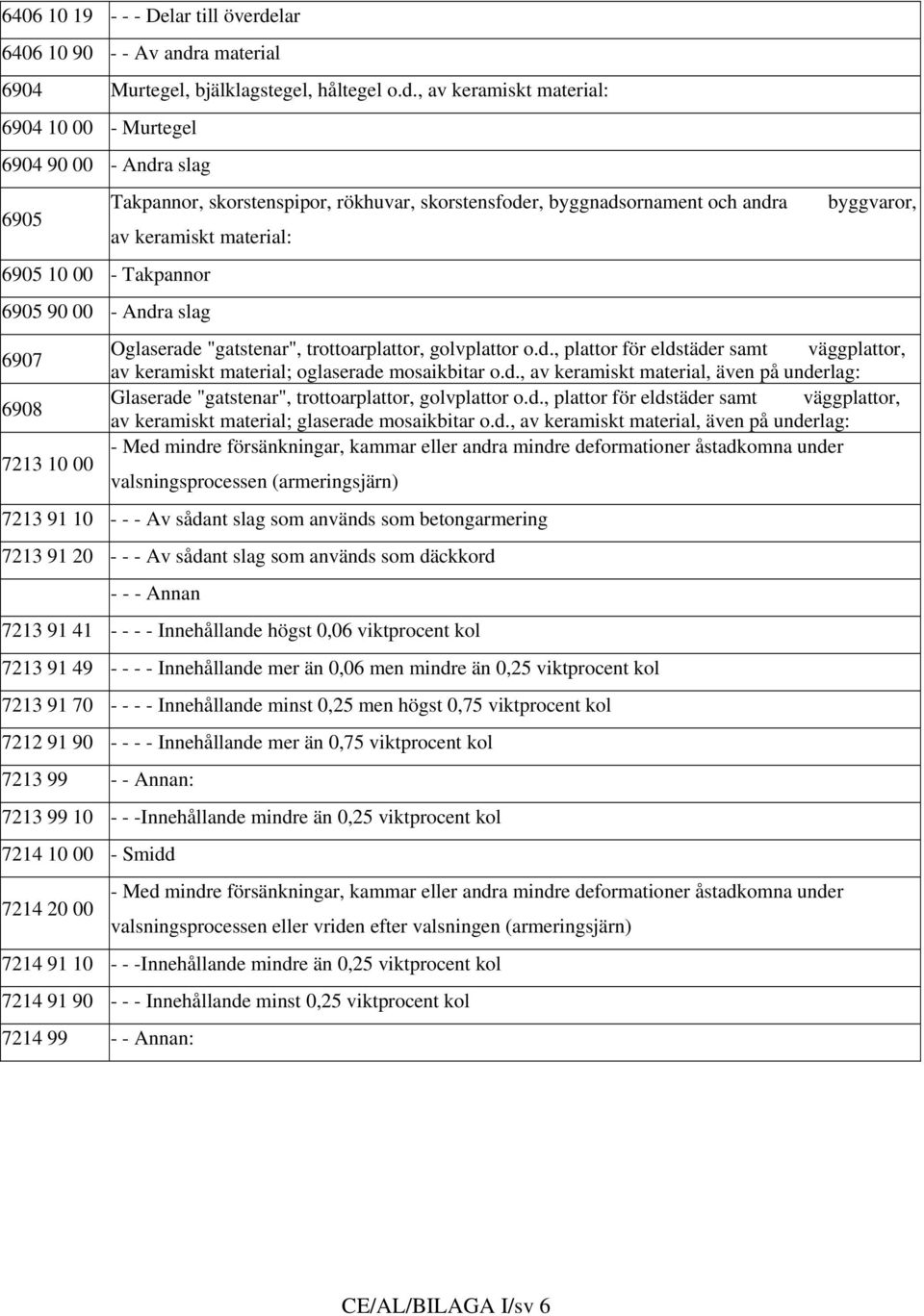 a material 6904 Murtegel, bjälklagstegel, håltegel o.d.