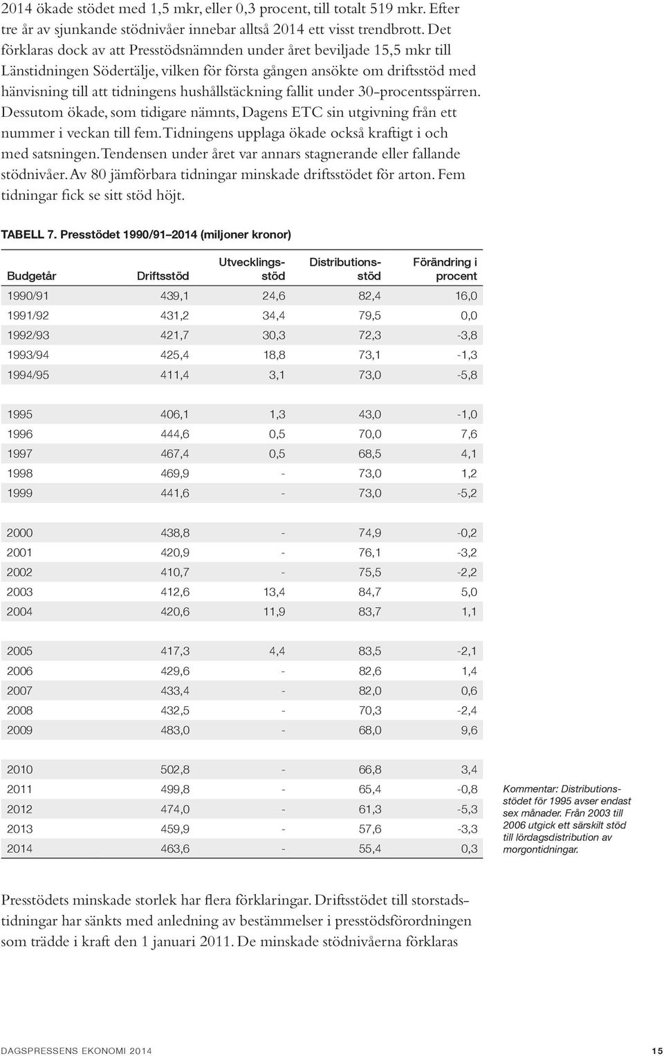 hushållstäckning fallit under 30-procentsspärren. Dessutom ökade, som tidigare nämnts, Dagens ETC sin utgivning från ett nummer i veckan till fem.