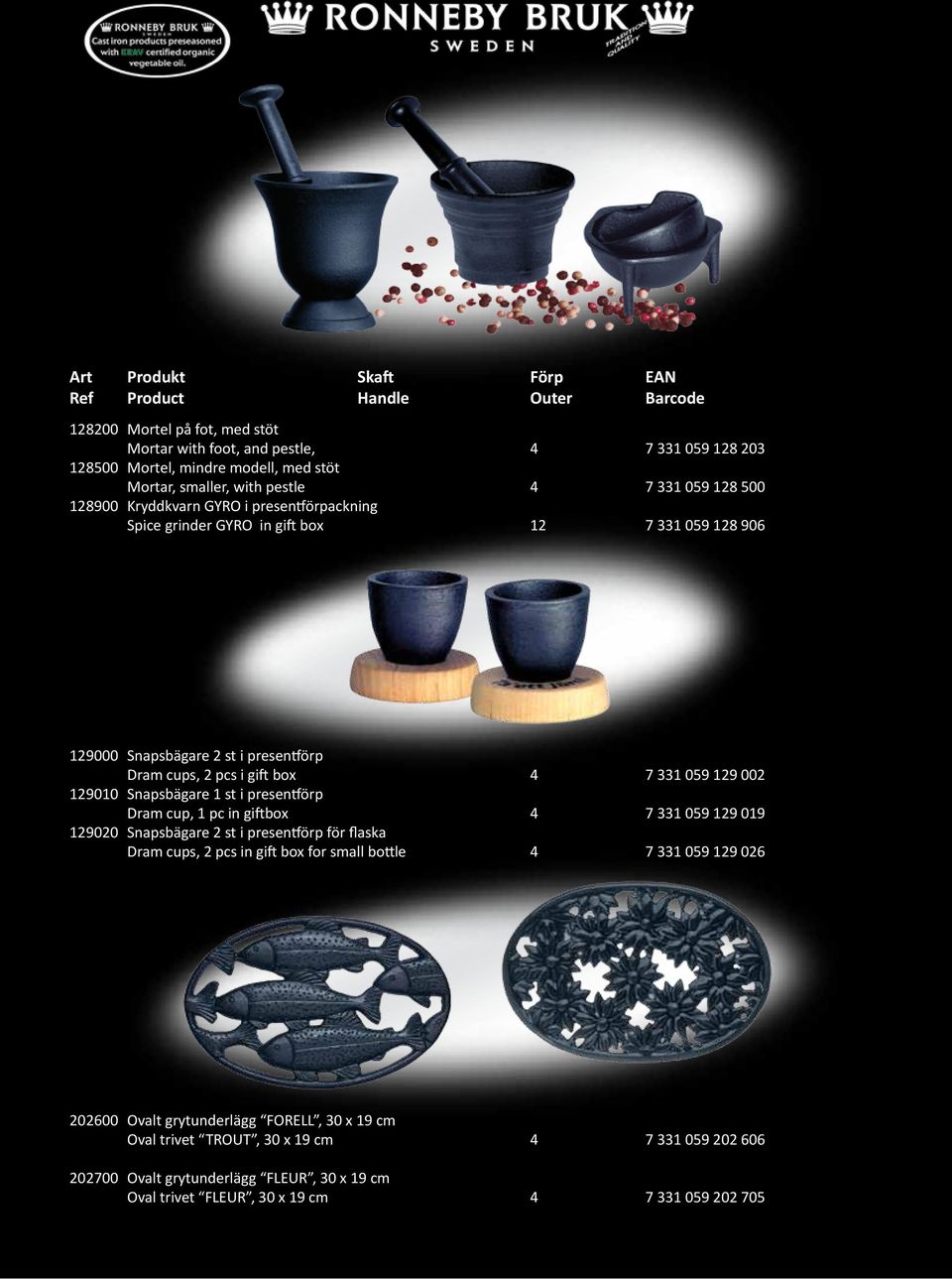 331 059 129 002 129010 Snapsbägare 1 st i presentförp Dram cup, 1 pc in giftbox 4 7 331 059 129 019 129020 Snapsbägare 2 st i presentförp för flaska Dram cups, 2 pcs in gift box for small bottle 4 7