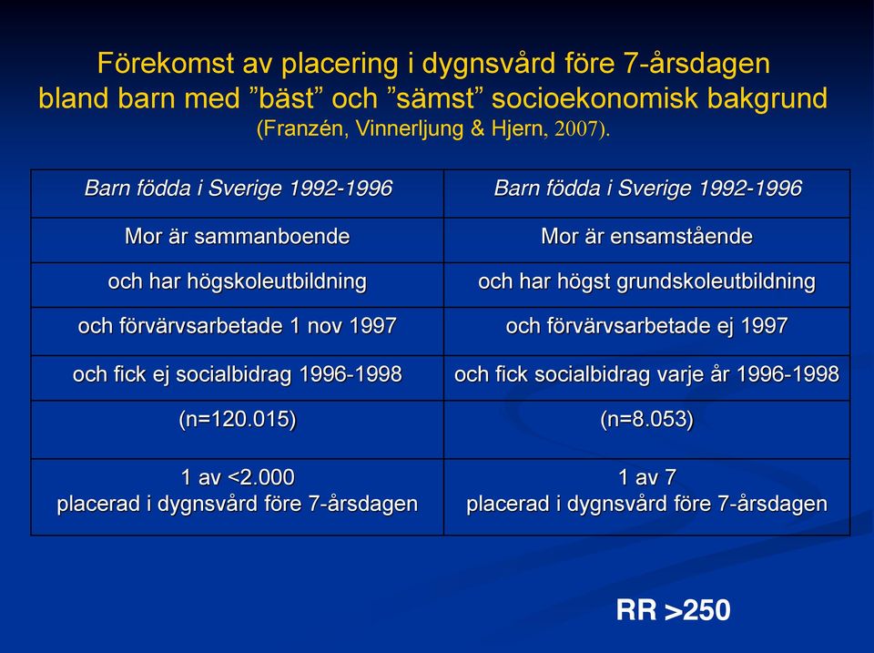 ensamstående och har högst grundskoleutbildning och förvärvsarbetade 1 nov 1997 och förvärvsarbetade ej 1997 och fick ej