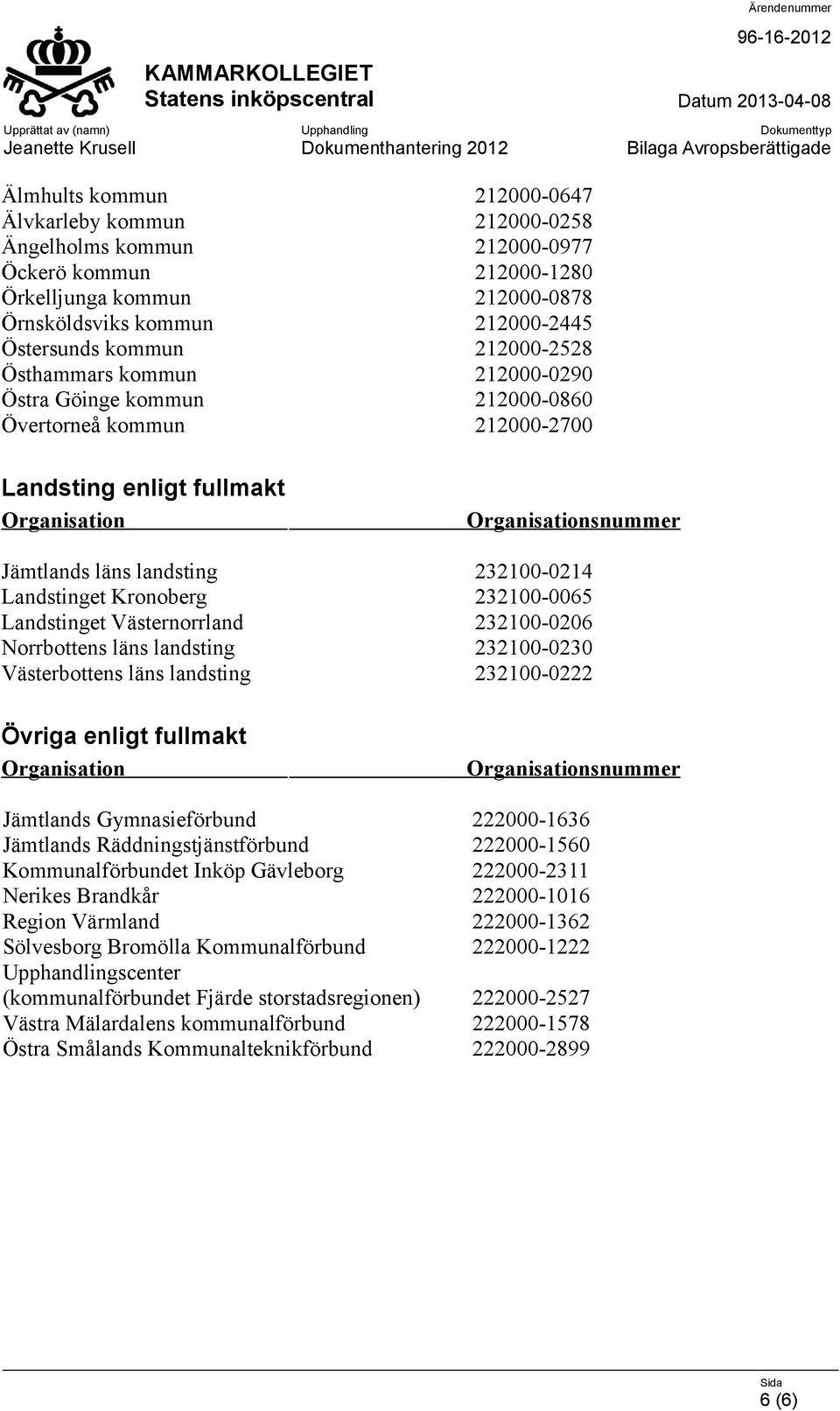 232100-0065 Landstinget Västernorrland 232100-0206 Norrbottens läns landsting 232100-0230 Västerbottens läns landsting 232100-0222 Övriga enligt fullmakt Jämtlands Gymnasieförbund 222000-1636