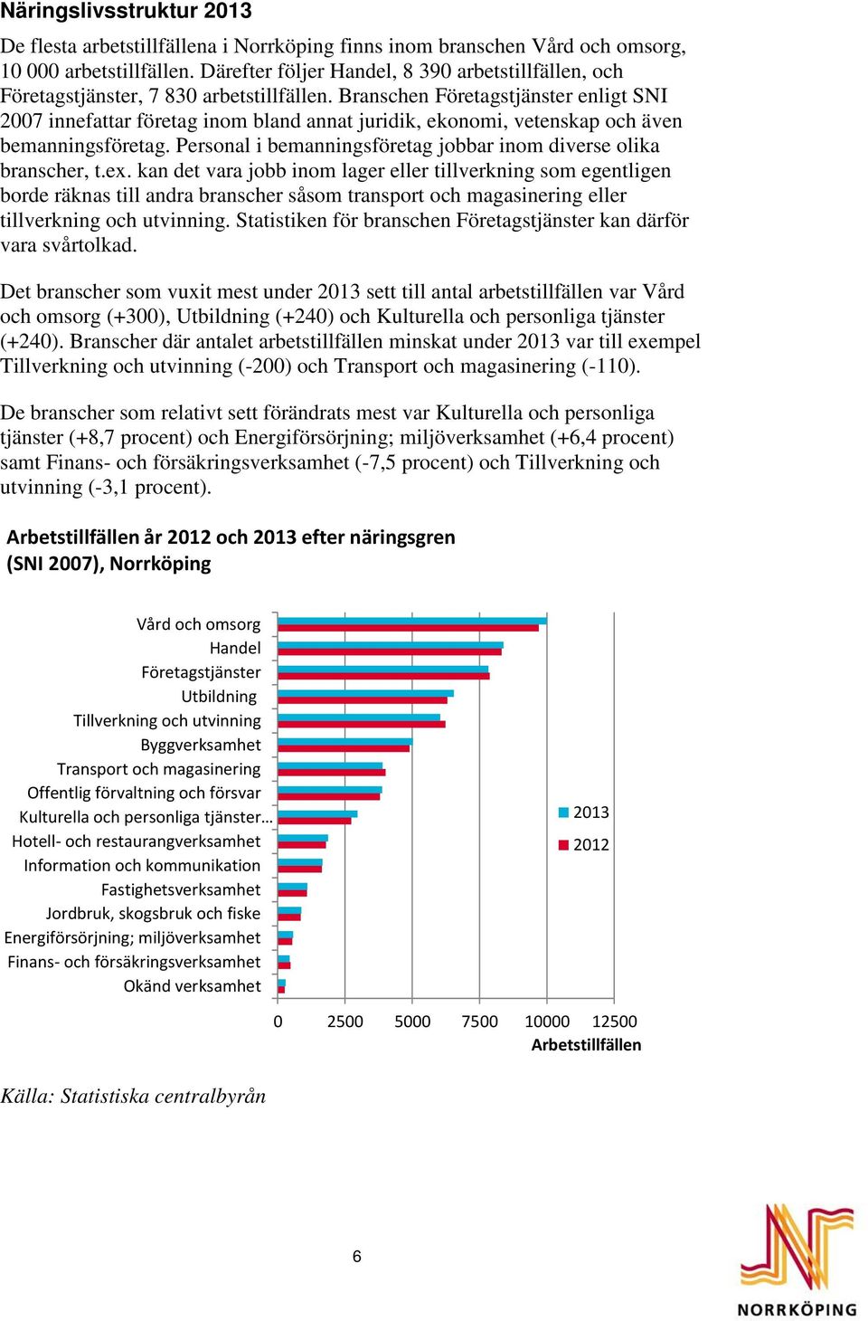 Branschen Företagstjänster enligt SNI 2007 innefattar företag inom bland annat juridik, ekonomi, vetenskap och även bemanningsföretag.