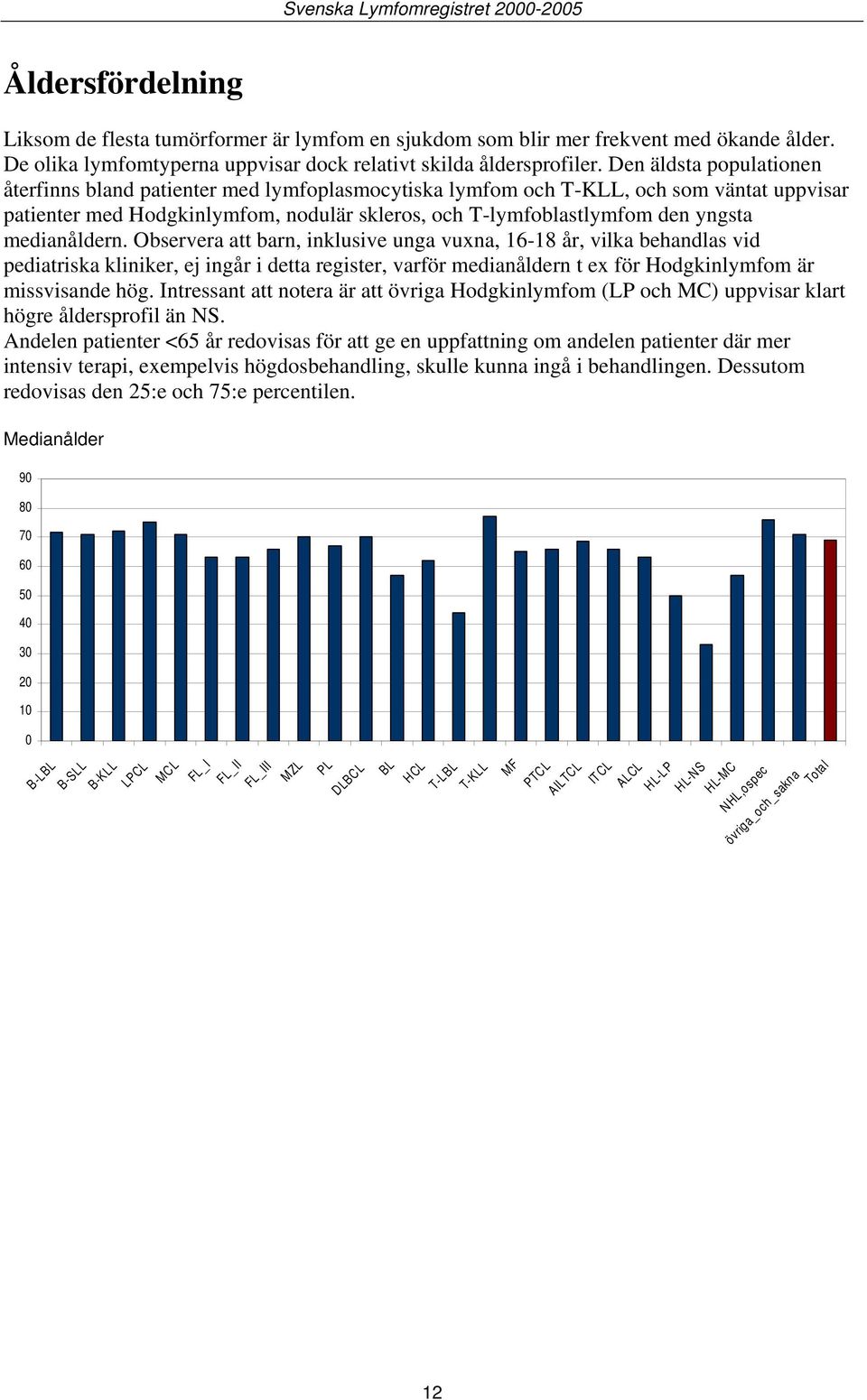medianåldern. Observera att barn, inklusive unga vuxna, 16-18 år, vilka behandlas vid pediatriska kliniker, ej ingår i detta register, varför medianåldern t ex för Hodgkinlymfom är missvisande hög.