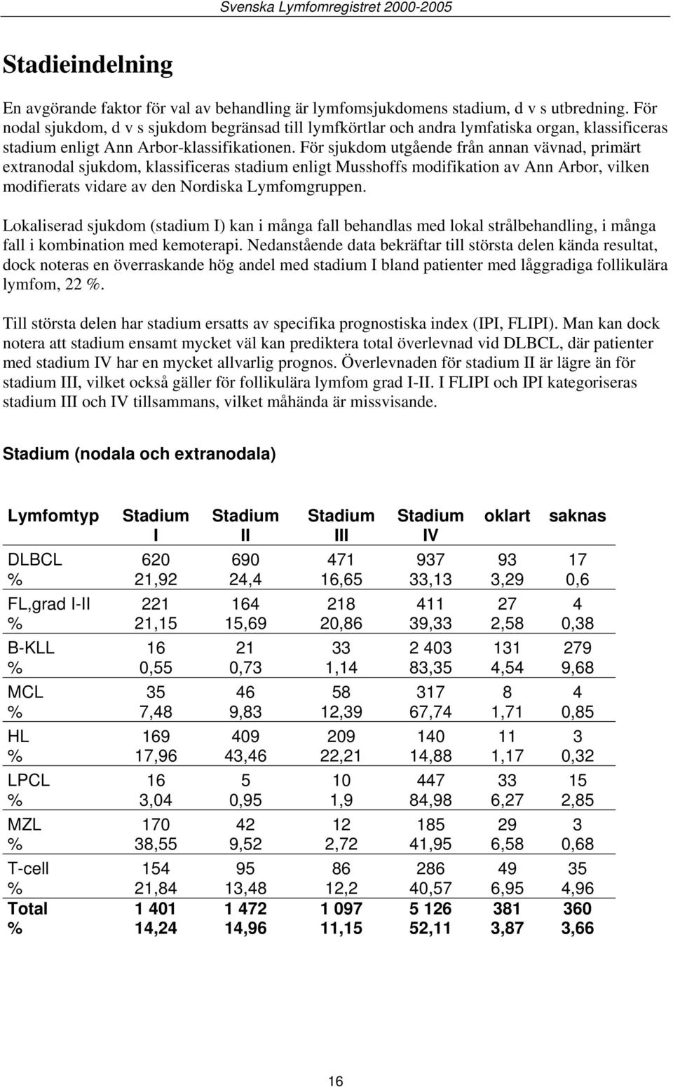 För sjukdom utgående från annan vävnad, primärt extranodal sjukdom, klassificeras stadium enligt Musshoffs modifikation av Ann Arbor, vilken modifierats vidare av den Nordiska Lymfomgruppen.