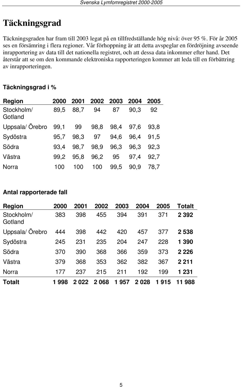 Det återstår att se om den kommande elektroniska rapporteringen kommer att leda till en förbättring av inrapporteringen.