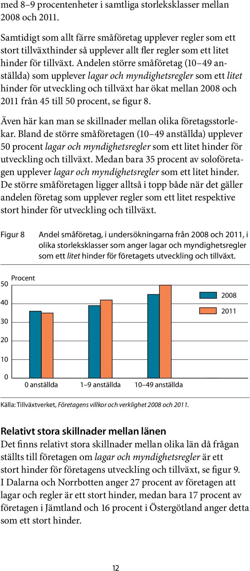 Andelen större småföretag (10 49 an - ställda) som upplever lagar och myndighetsregler som ett litet hinder för utveckling och tillväxt har ökat mellan 2008 och 2011 från 45 till 50 procent, se figur