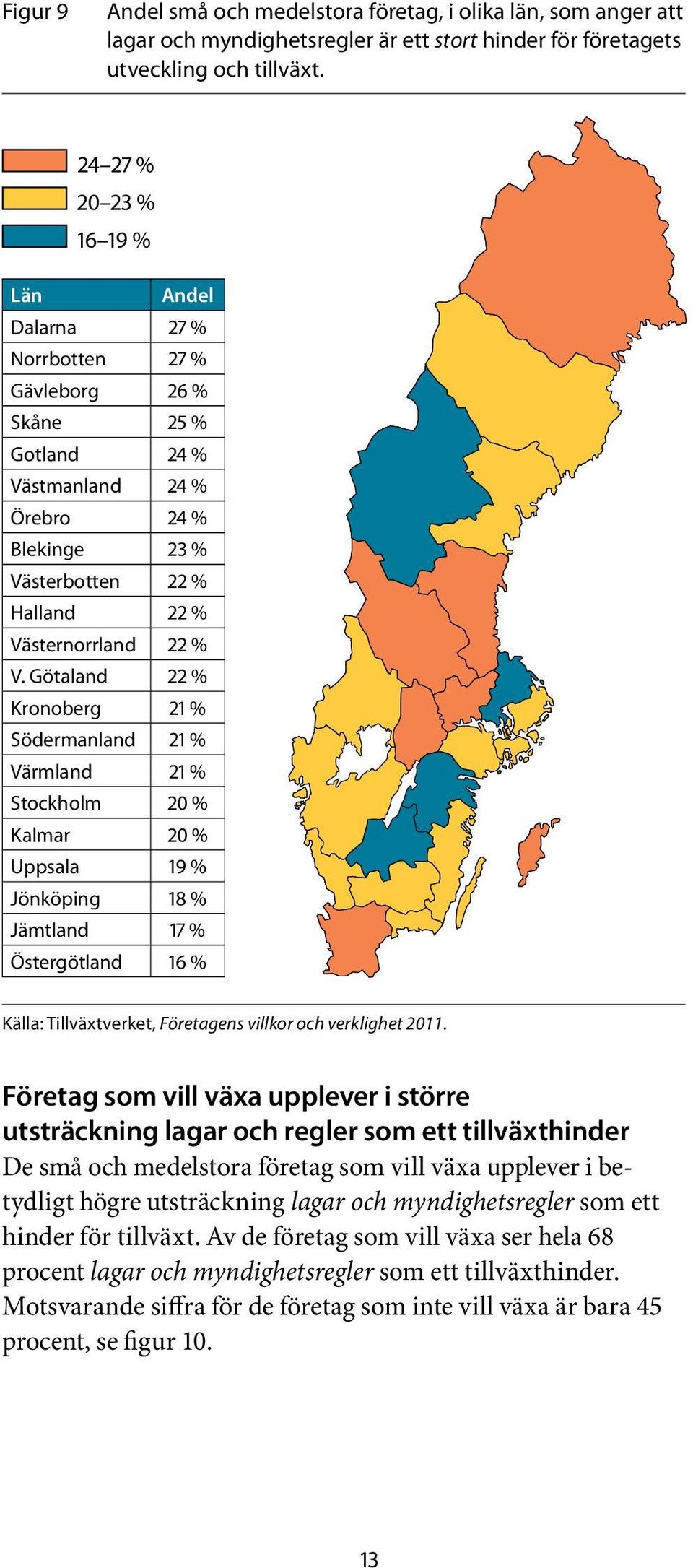 Götaland 22 % Kronoberg 21 % Södermanland 21 % Värmland 21 % Stockholm 20 % Kalmar 20 % Uppsala 19 % Jönköping 18 % Jämtland 17 % Östergötland 16 % Företag som vill växa upplever i större