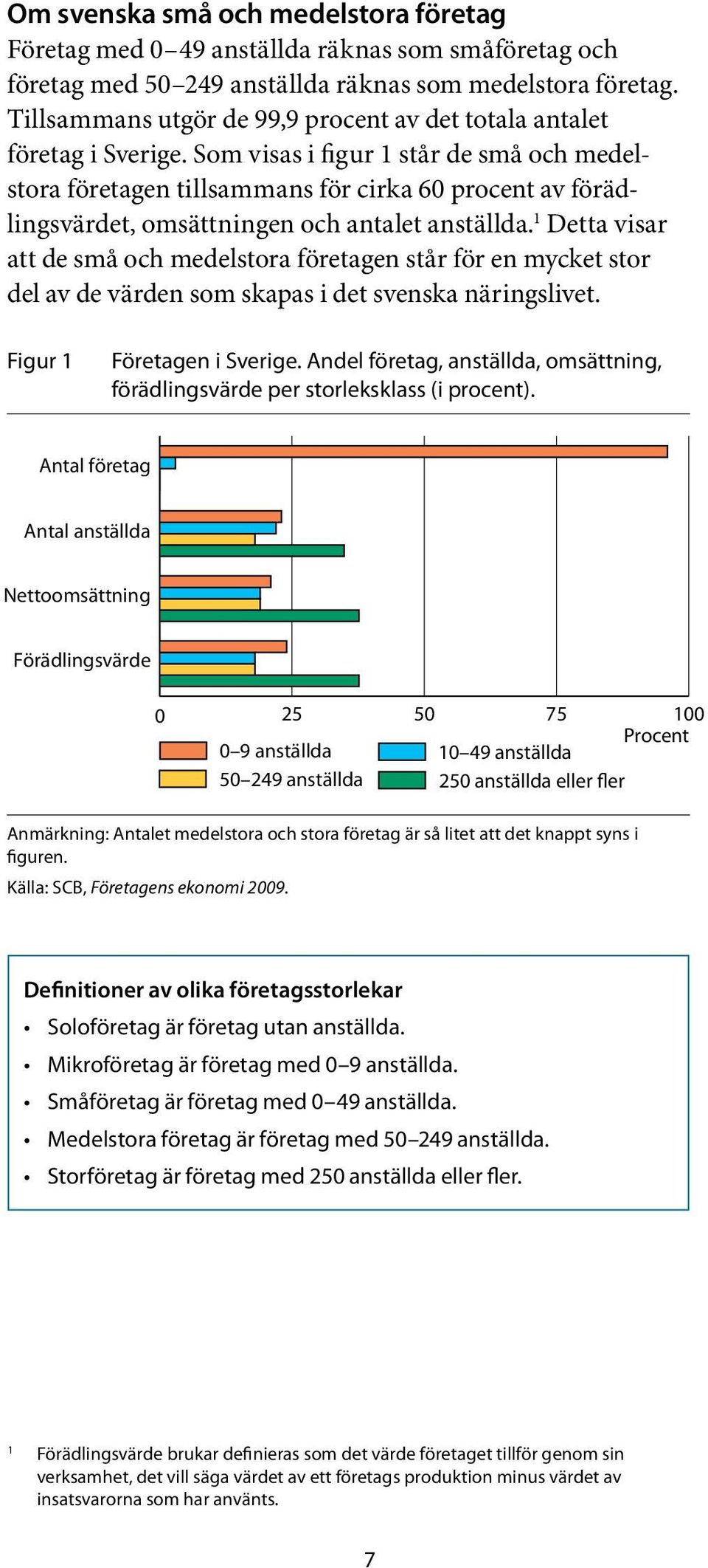 Som visas i figur 1 står de små och medelstora företagen tillsammans för cirka 60 procent av förädlingsvärdet, omsättningen och antalet anställda.