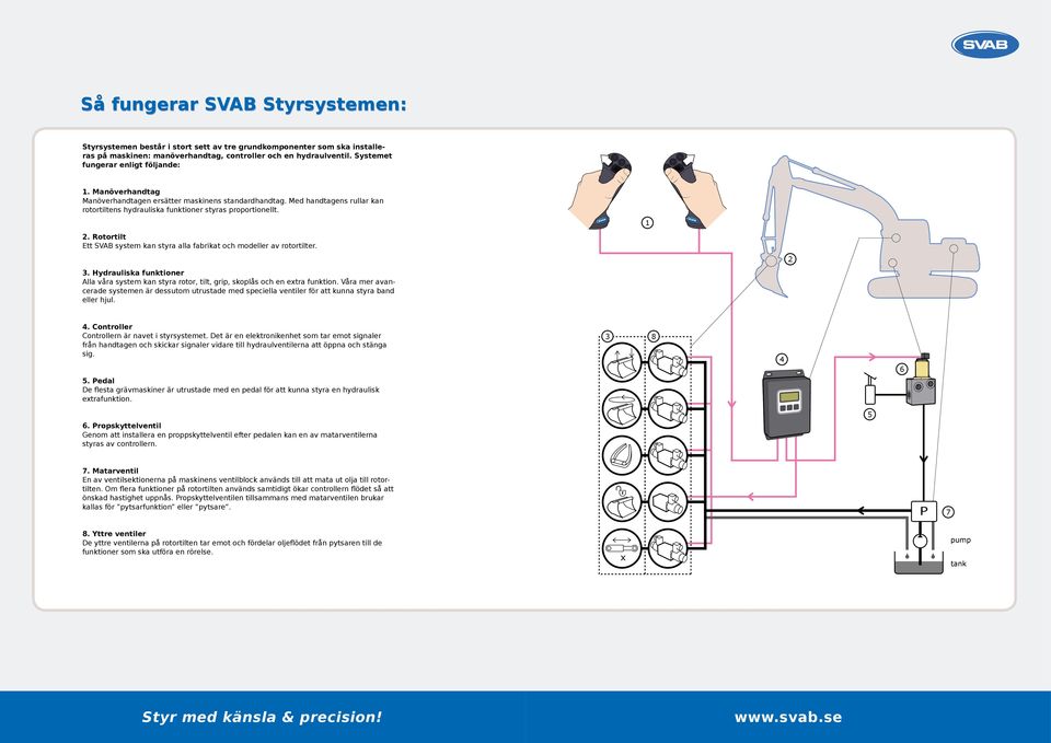 . tilt Ett SVAB system kan styra alla fabrikat och modeller av rotortilter. 3. Hydrauliska funktioner Alla våra system kan styra rotor, tilt, grip, skoplås och en etra funktion.