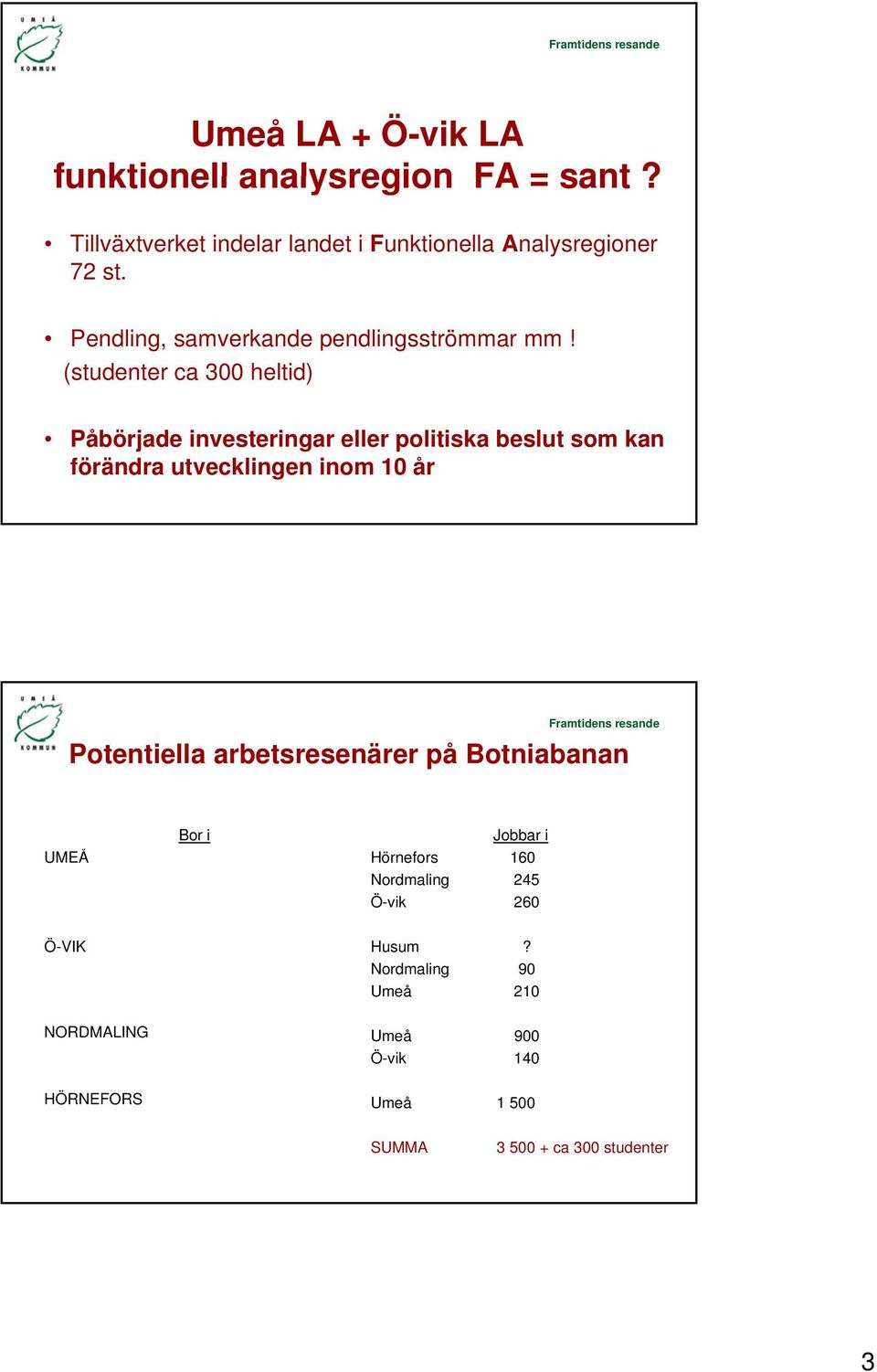 (studenter ca 300 heltid) Påbörjade investeringar eller politiska beslut som kan förändra utvecklingen inom 10 år Potentiella