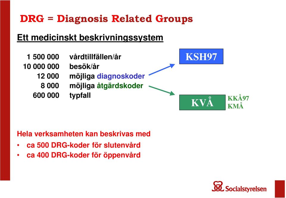 möjliga åtgärdskoder 600 000 typfall KSH97 KVÅ KKÅ97 KMÅ Hela verksamheten