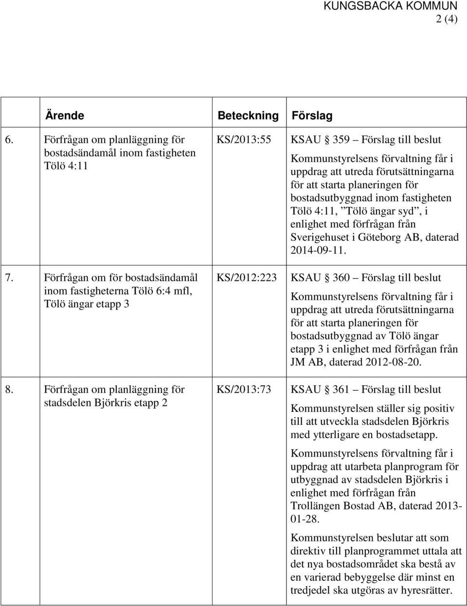 Förfrågan om planläggning för stadsdelen Björkris etapp 2 KS/2013:55 KS/2012:223 KS/2013:73 KSAU 359 Förslag till beslut Kommunstyrelsens förvaltning får i uppdrag att utreda förutsättningarna för