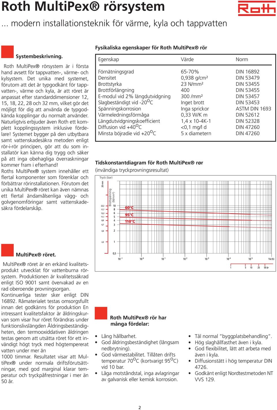 att använda de typgodkända kopplingar du normalt använder. Naturligtvis erbjuder även Roth ett komplett kopplingssystem inklusive fördelare!