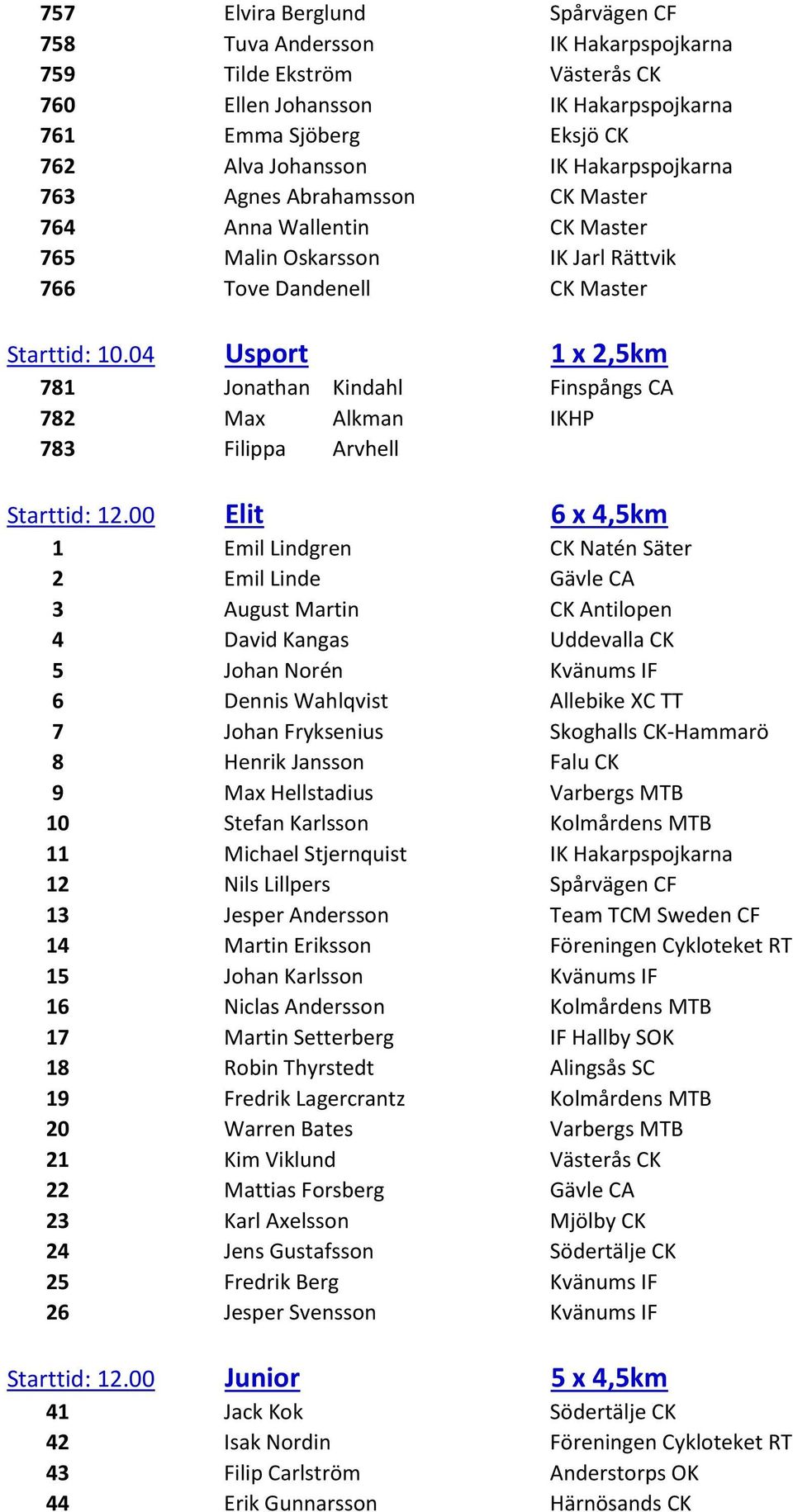 04 Usport 1 x 2,5km 781 Jonathan Kindahl Finspångs CA 782 Max Alkman IKHP 783 Filippa Arvhell Starttid: 12.