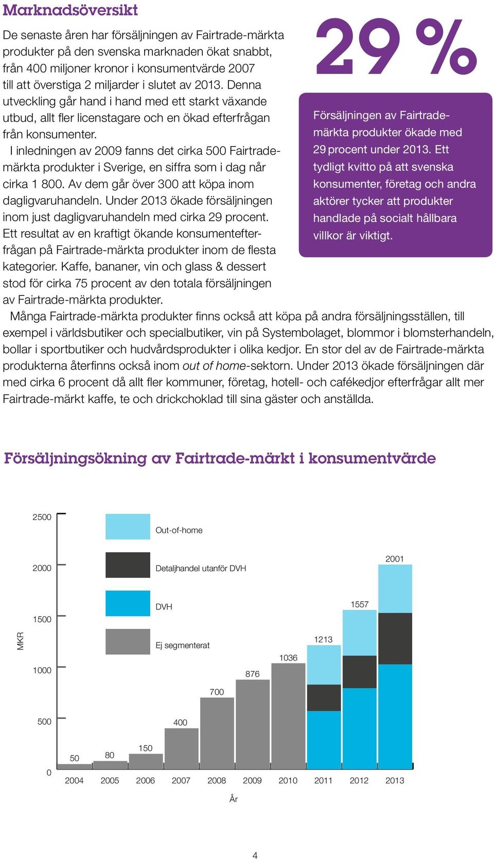 Denna utveckling går hand i hand med ett starkt växande utbud, allt fler licenstagare och en ökad efterfrågan Försäljningen av Fairtrademärkta produkter ökade med från konsumenter.