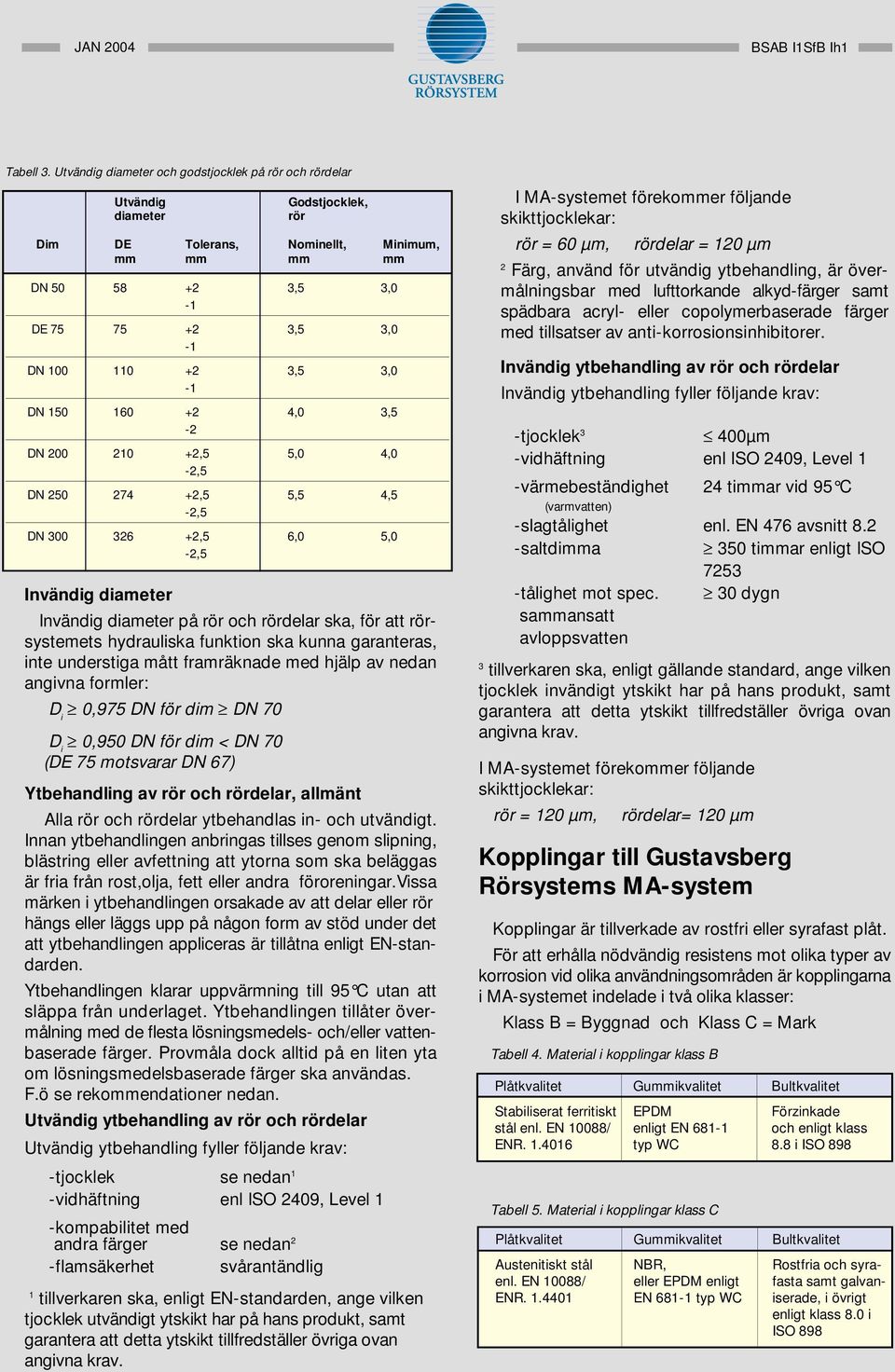 3,5 3,0-1 DN 150 160 +2 4,0 3,5-2 DN 200 210 +2,5 5,0 4,0-2,5 DN 250 274 +2,5 5,5 4,5-2,5 DN 300 326 +2,5 6,0 5,0-2,5 Invändig diameter Invändig diameter på rör och rördelar ska, för att rörsystemets