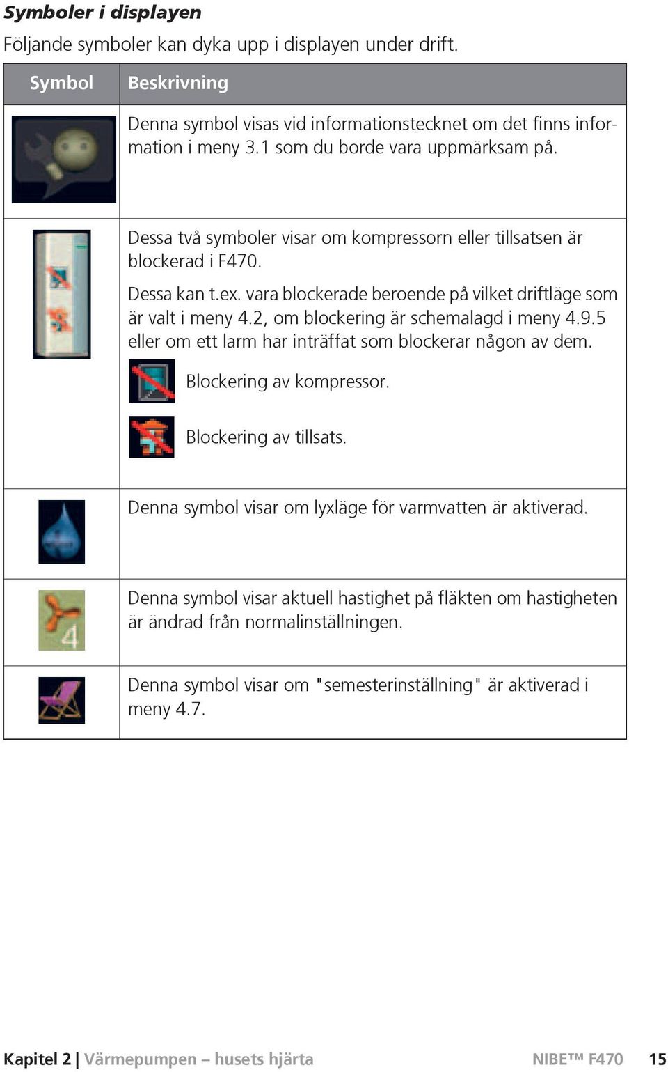 2, om blockering är schemalagd i meny 4.9.5 eller om ett larm har inträffat som blockerar någon av dem. Blockering av kompressor. Blockering av tillsats.