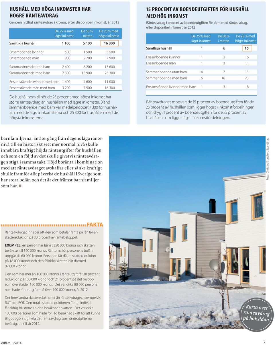 män med barn 3 2 7 9 16 3 De hushåll som tillhör de 25 procent med högst inkomst har större ränteavdrag än hushållen med lägre inkomster.