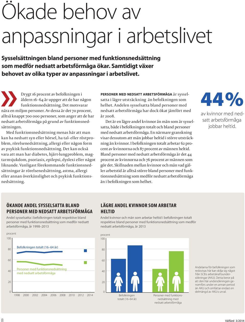Det motsvarar nära en miljon personer. Av dessa är det 7 procent, alltså knappt 7 personer, som anger att de har nedsatt arbetsförmåga på grund av funktionsnedsättningen.
