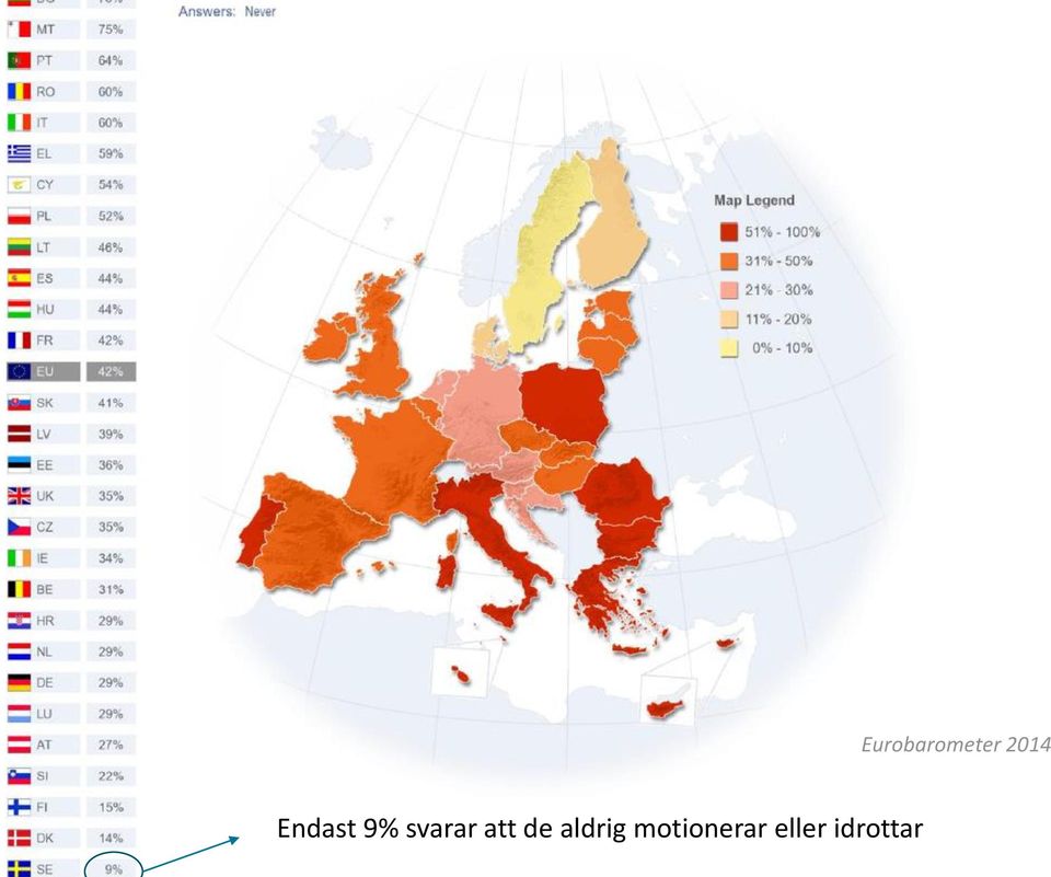 motionerar eller