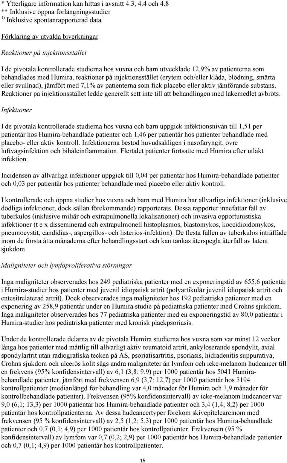 barn utvecklade 12,9% av patienterna som behandlades med Humira, reaktioner på injektionsstället (erytem och/eller klåda, blödning, smärta eller svullnad), jämfört med 7,1% av patienterna som fick