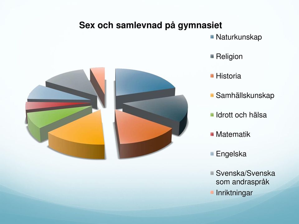 Samhällskunskap Idrott och hälsa