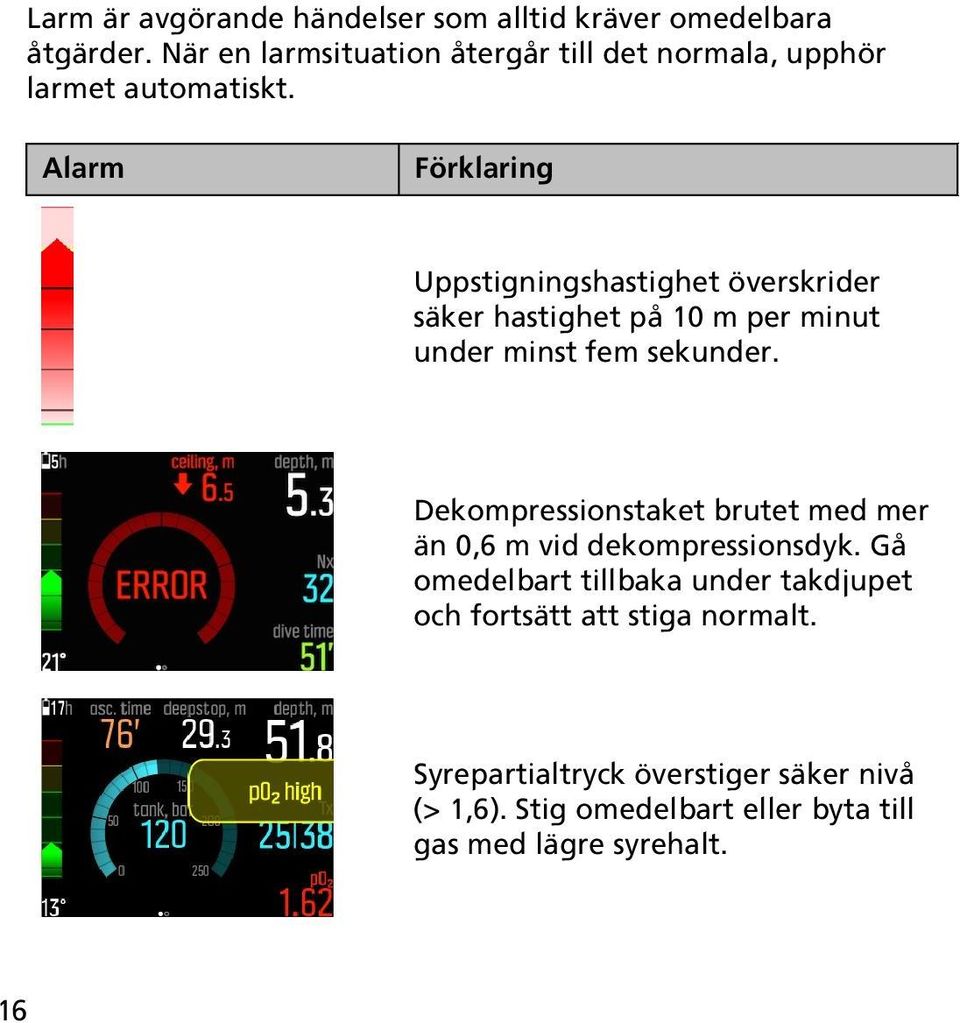 Alarm Förklaring Uppstigningshastighet överskrider säker hastighet på 10 m per minut under minst fem sekunder.